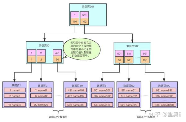 MySQL数据库数据存储位置探秘，如何找到你的信息？  第1张