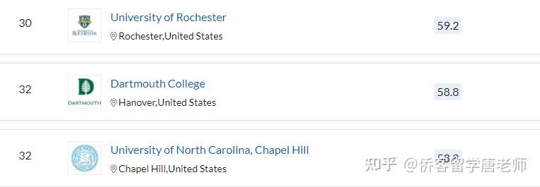 QS2021年美国352所上榜大学名单(以州为单位归纳)插图12 QS2021年美国352所上榜大学名单(以州为单位归纳)插图12