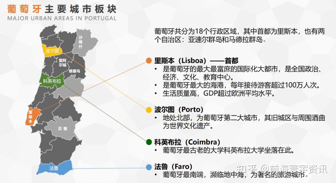 波尔图人口图片