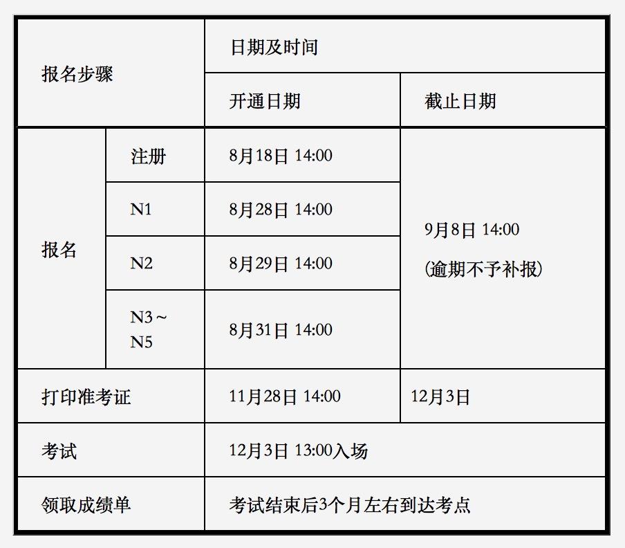 关于2017年12月日本语能力测试(JLPT)报名的