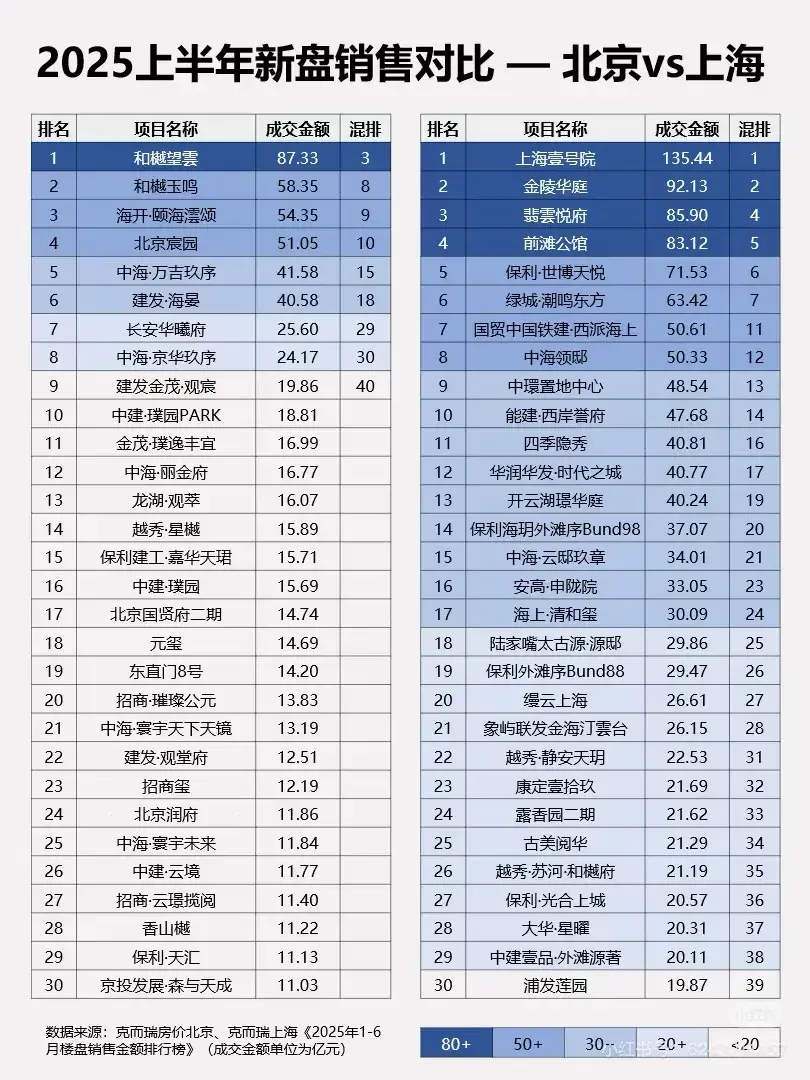 北京楼市 | 北京五环外解除限购,还能不能买?一文读懂! - 知乎