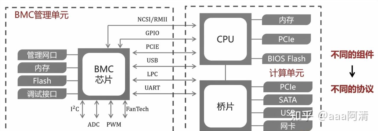 第三章 【基础篇】Linux硬件基石 - 知乎