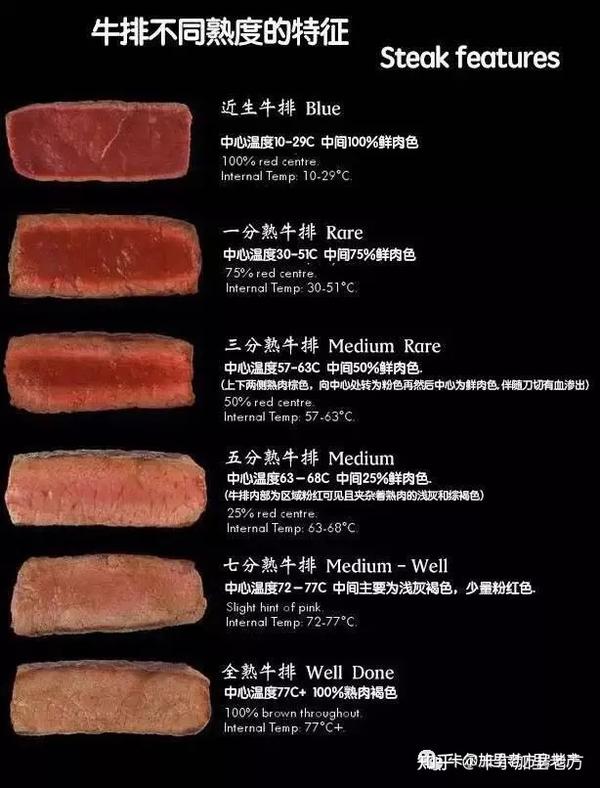 【全攻略】之加拿大牛肉、牛排全攻略(品种、分级、牛排分类、吃法、烧烤、酱汁) - 知乎