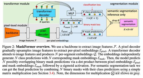 Semantic Segmentation Transformer Series 知乎