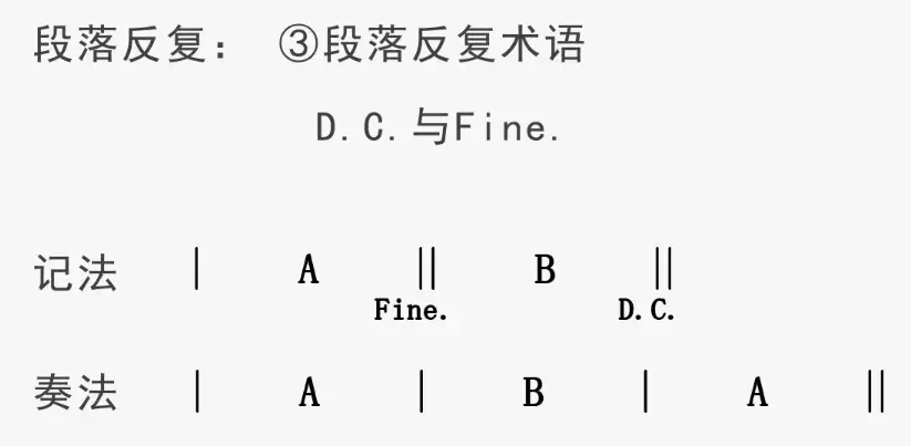 标记更高音域或更低音域的音符,就需要使用八度记号