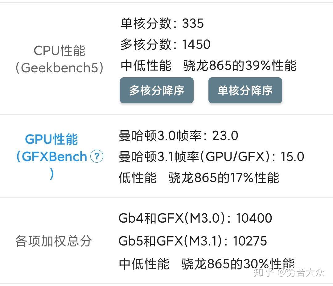 为什么以前觉得骁龙660这种中端处理器已经很厉害了,现在觉得不是骁龙