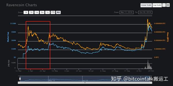 渡鸦币显卡算力图片