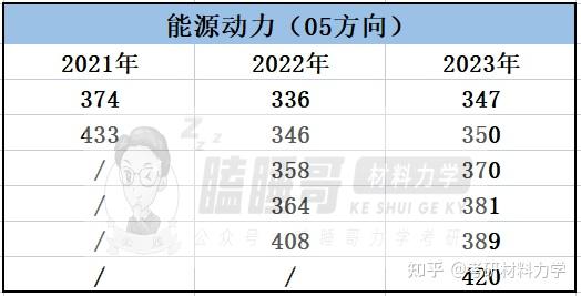 25考研进|浙江大学834/835材料力学报考指南详细整理(含建筑工程学院、工程师学院、航空航天学院、能源工程学院整体介绍+近3年复试录取数据 ...