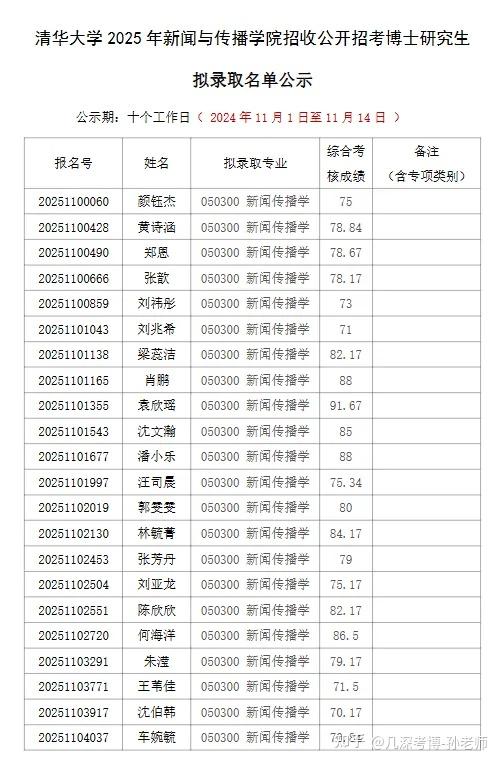 清华大学2025年招收公开招考博士研究生拟录取名单公示(部分) - 知乎