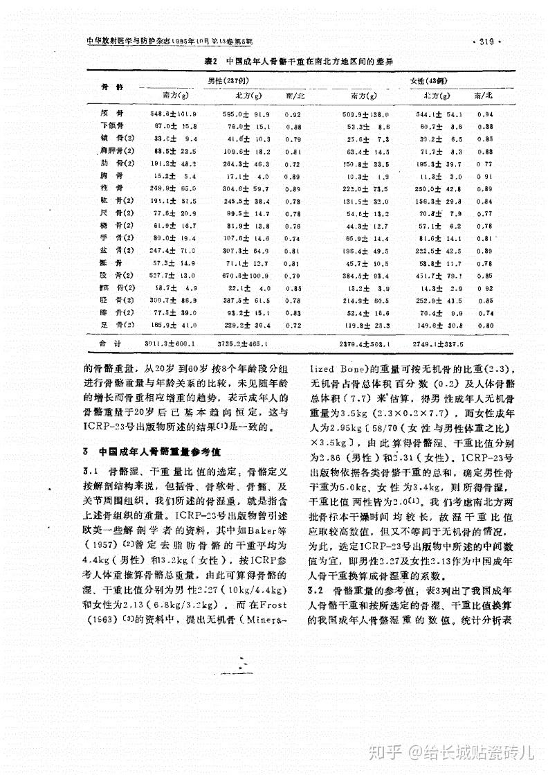 骨量是什么意思 知乎