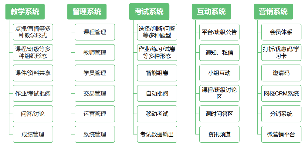 几米智慧校园空中网校系统