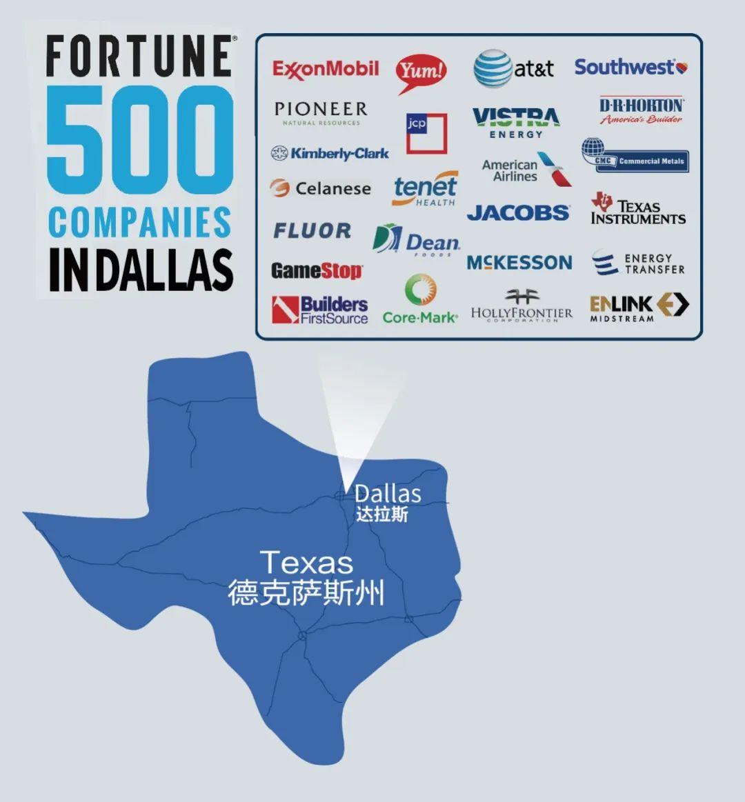 美国达拉斯Ellis独栋别墅，首付16万美金撬动美国房产，永久产权！ - 知乎