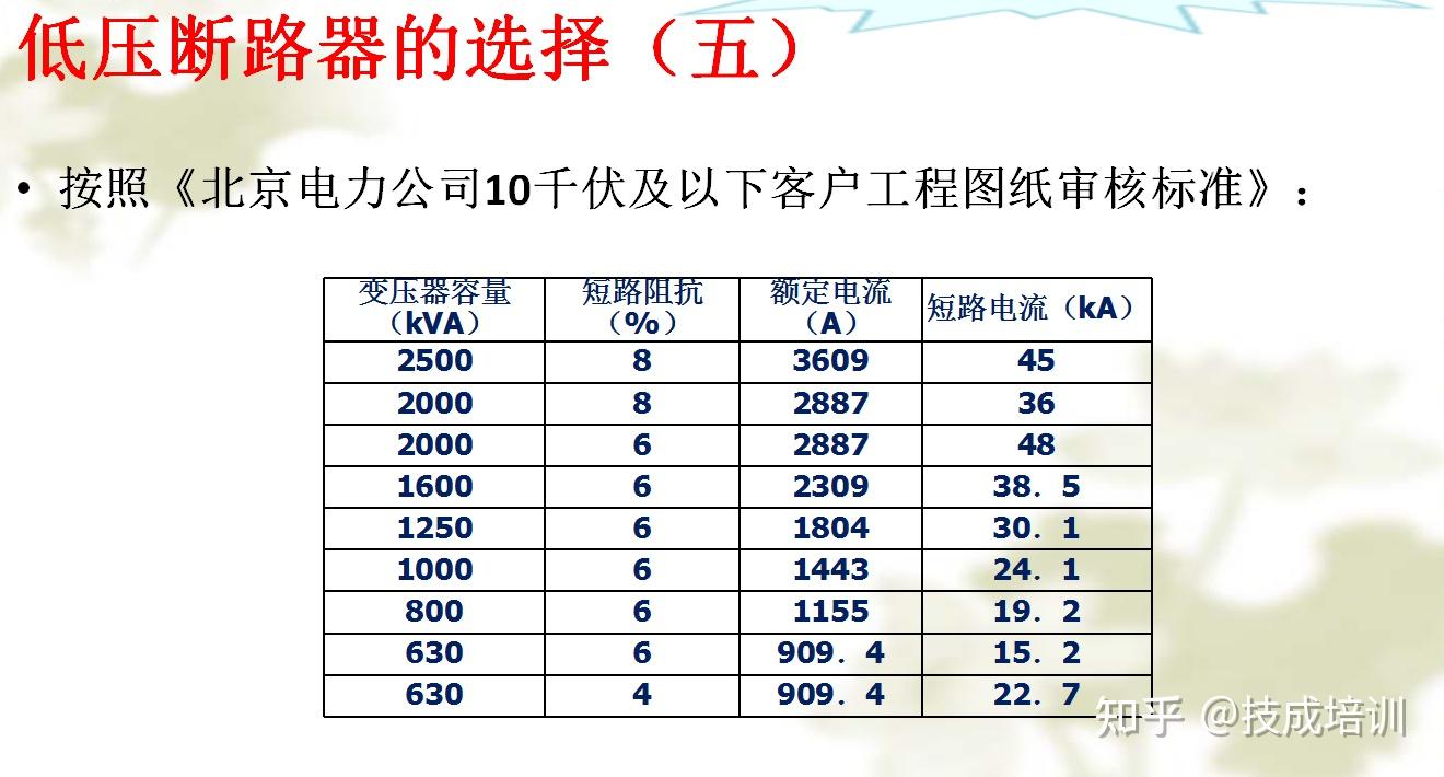 電流高壓互感器的變比高壓互感器的選擇高壓熔斷器的選擇變壓器高壓