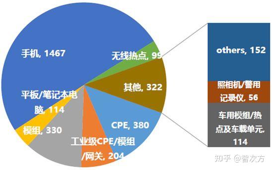 年度盤點⑥5ga商用在即一文盤點5g6g最新進展和未來前景