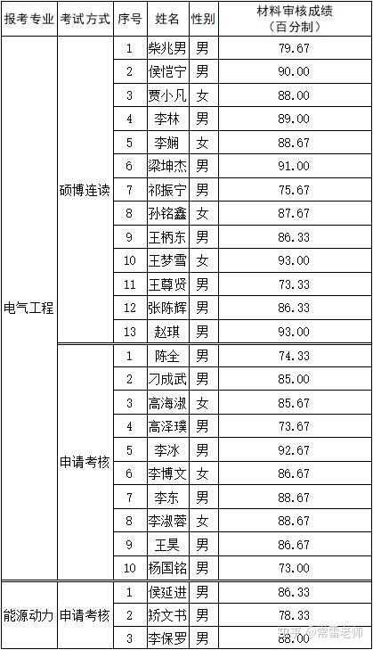 v2-61dad8cf2374558550ec434f19366a64_b.jpg