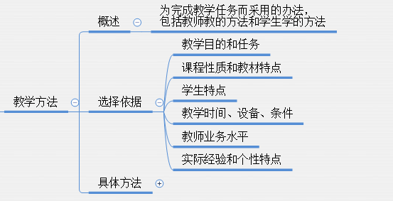 教育知识与能力背的东西太多了_教育知识与能力怎么背_教育知识与能力背不完怎么办