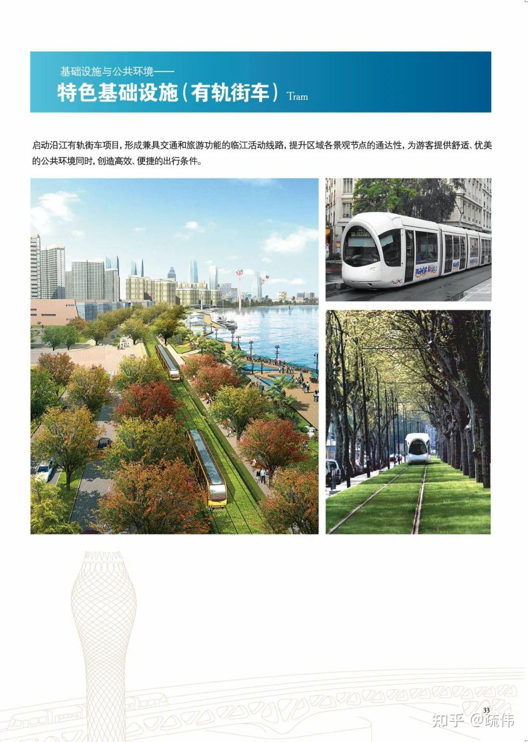 上海西岸——迈向国际大都市的卓越水岸 - 知乎