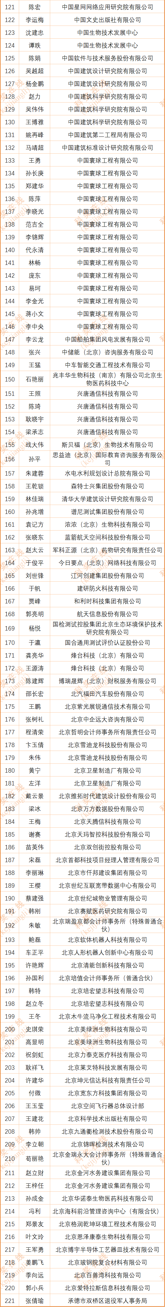 221人!科技项目评审专家库拟入库专家名单公示 - 知乎
