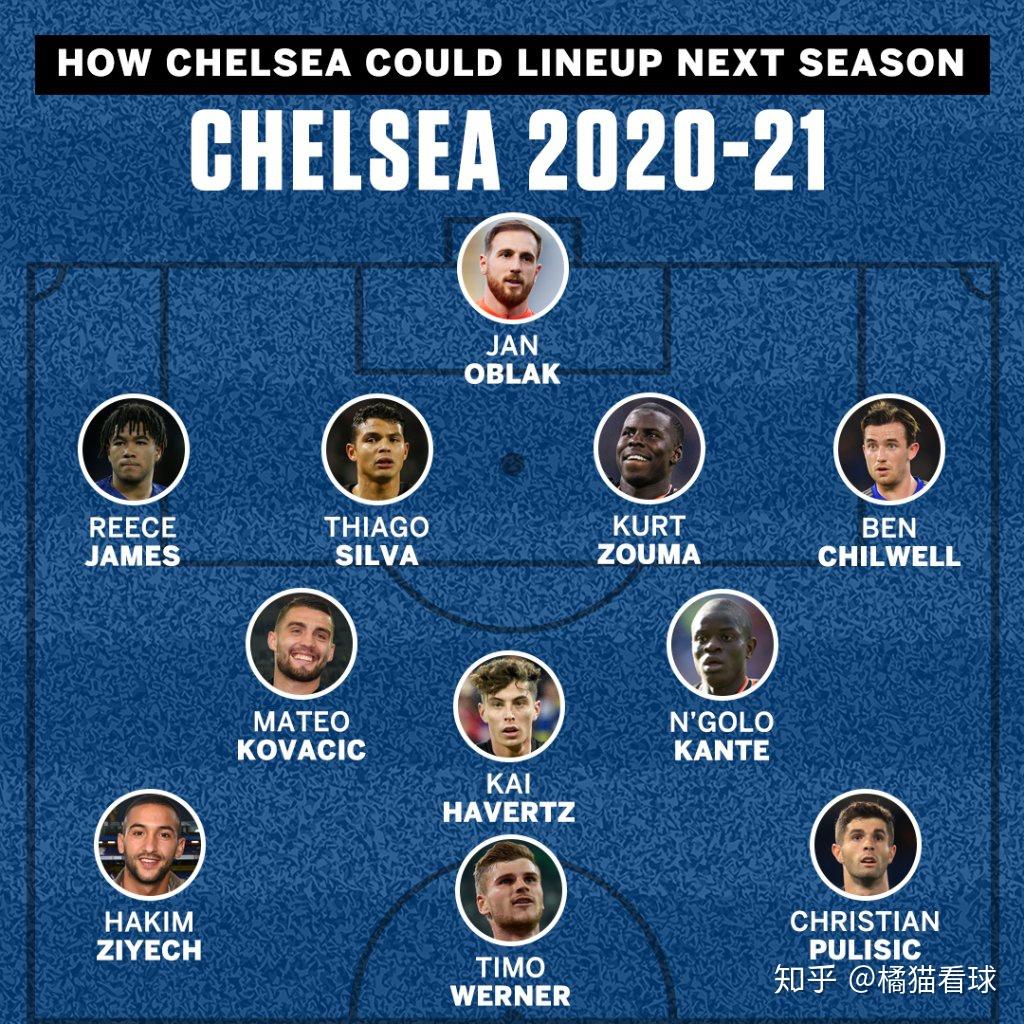 为什么切尔西在 2020 年夏天可以砸下这么多钱增强阵容? - 知乎