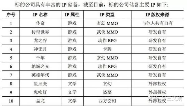 盛大热血传奇2官网