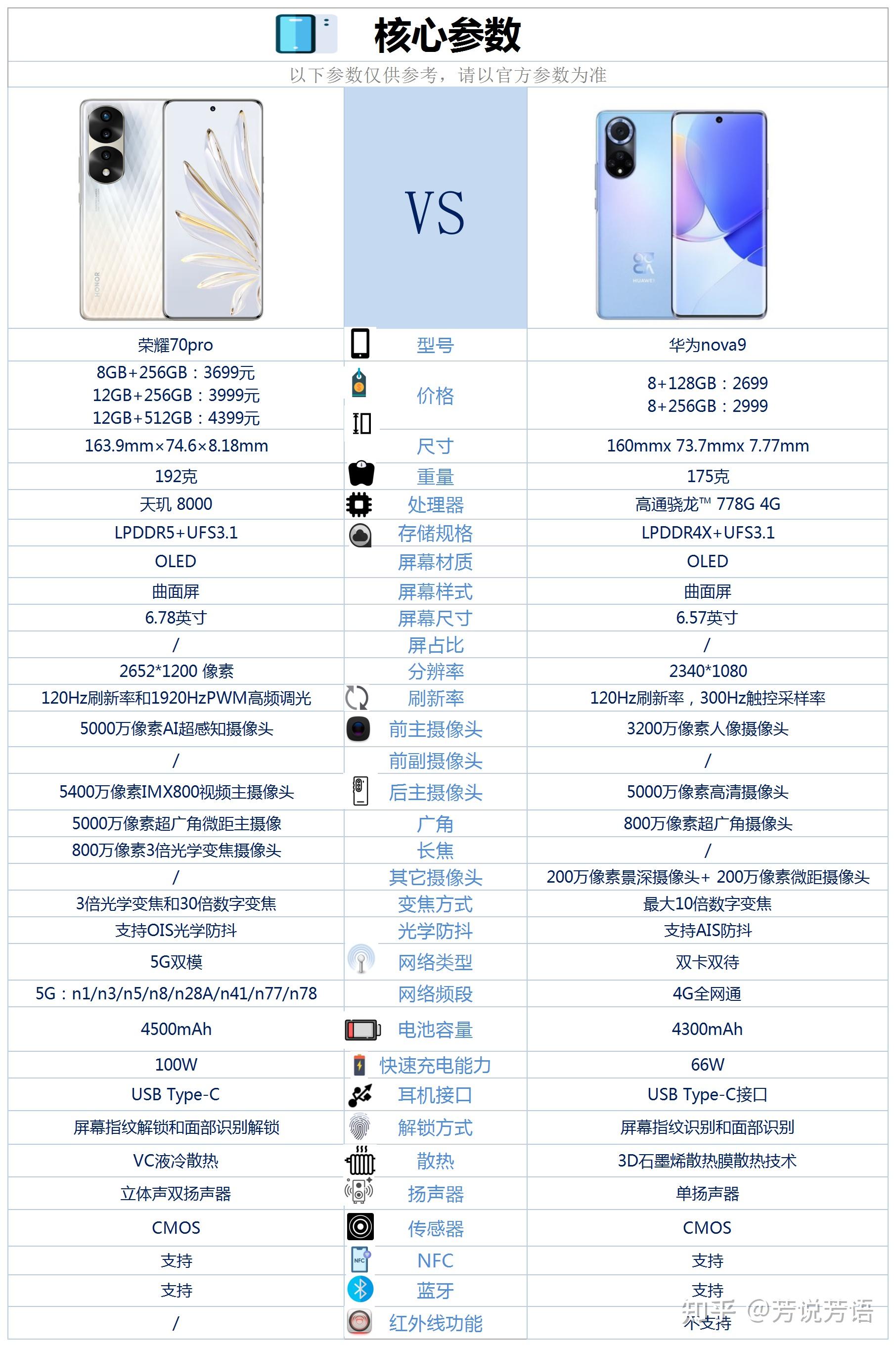 荣耀70pro和华为nova9之间咋选
