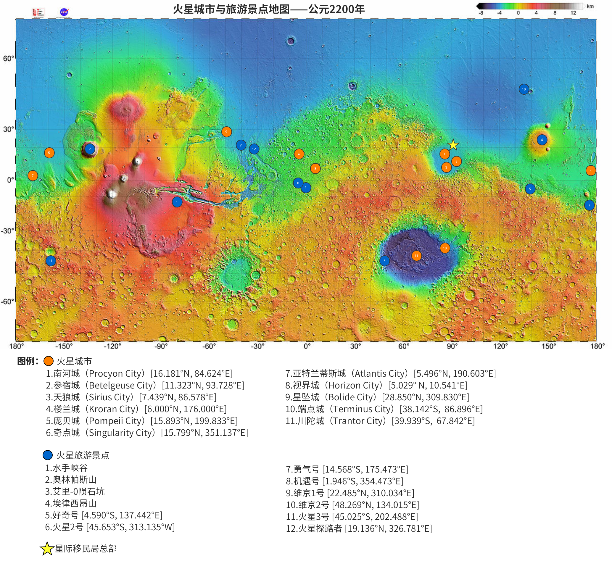 除了作为地面人员的生活区,这些生态圈是火星地球化工程的重要实验