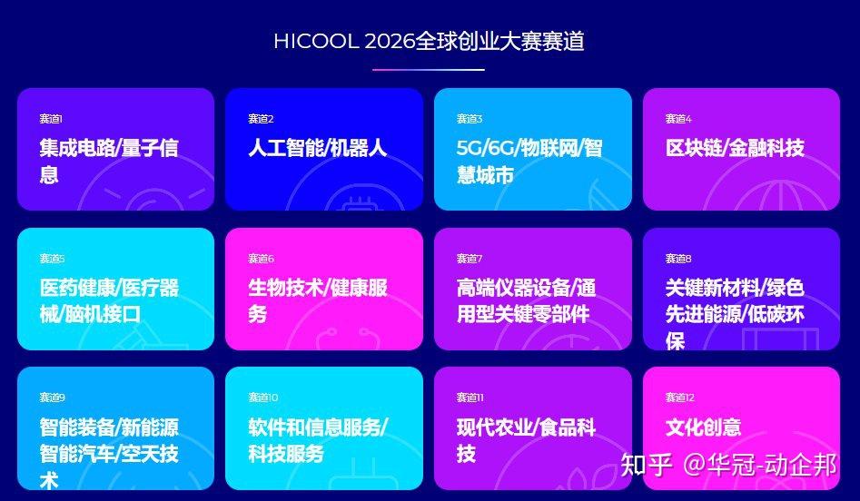 HICOOL 2026全球创业大赛 - 知乎