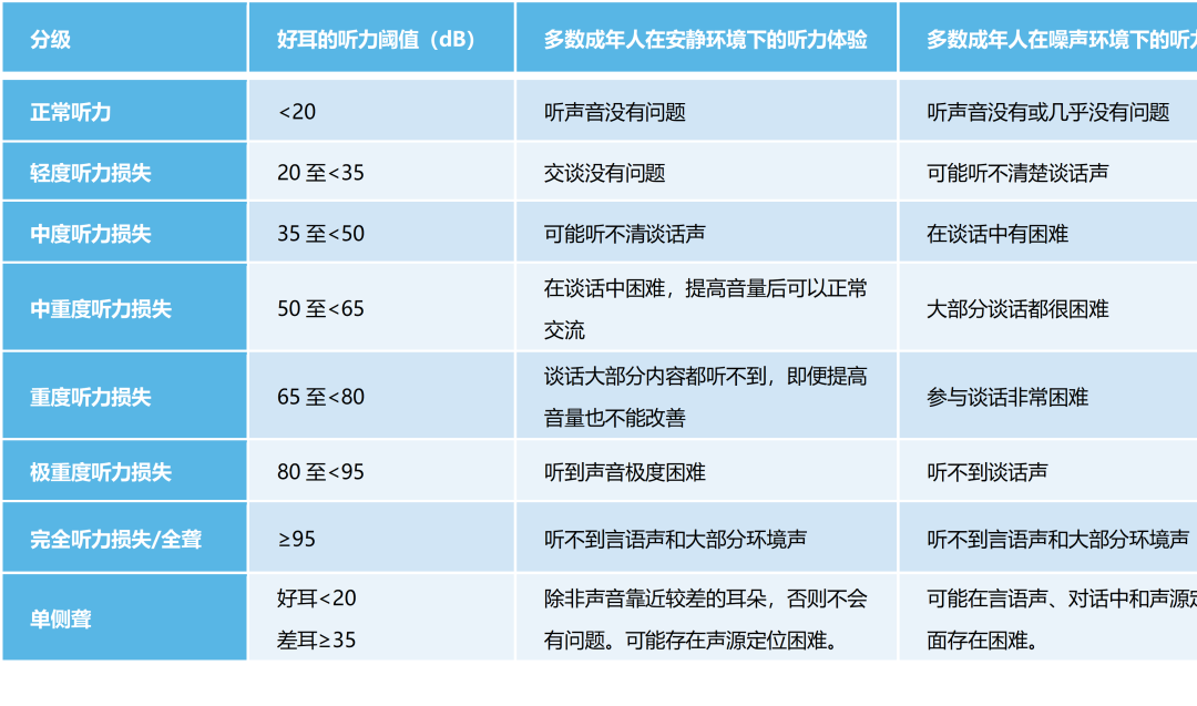 【全国爱耳日】三分钟重新认识一下“耳朵” - 知乎