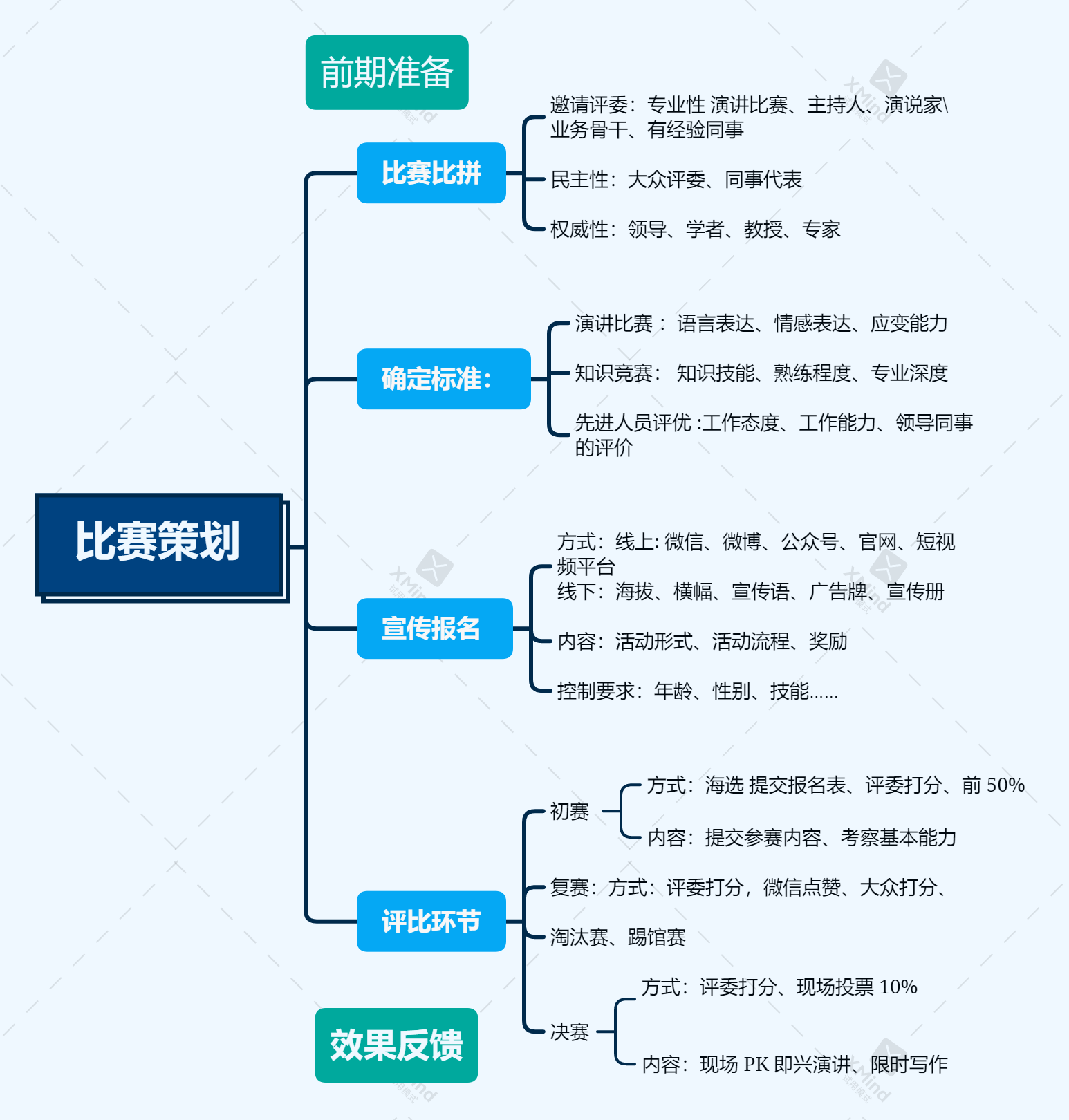 活动策划干货3