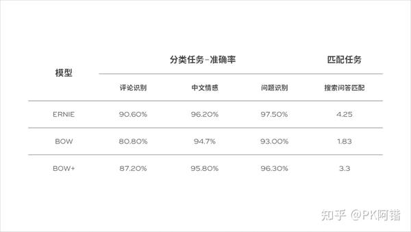 ppt表格样式