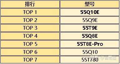 电视品牌排行榜2022最新排名