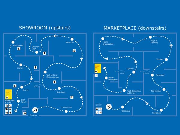 让我们来看看宜家的动线图是什么样子的,如图1.