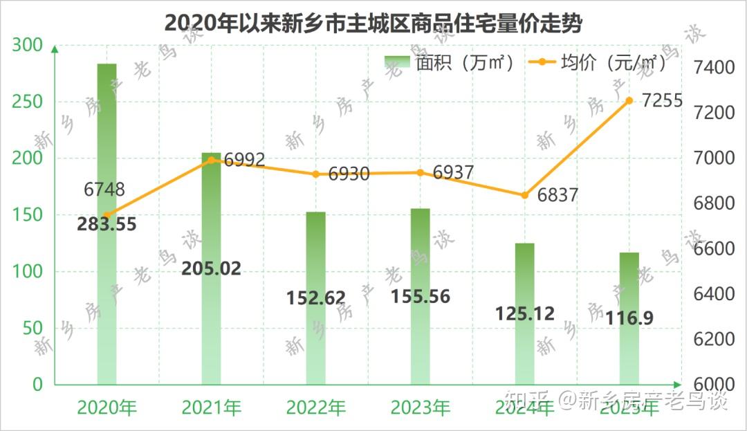 2026年,在新乡如何买房? - 知乎