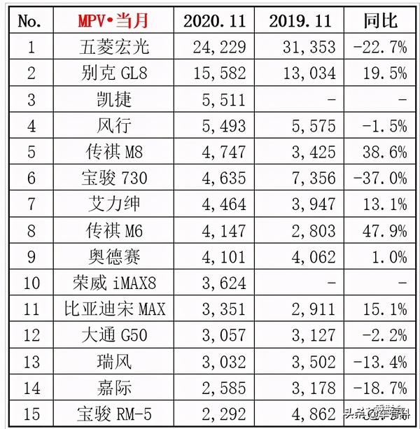 王者荣耀女英雄颜值排行_国产耽美剧排行颜值高_汽车颜值排行榜2020