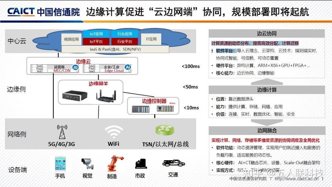 智能安防监控行业规模_人工智能计算器3 2=5_o2o商业模式规模数据