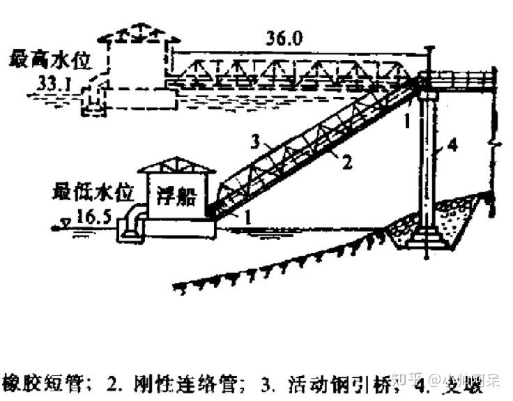 缆车式取水构筑物图片