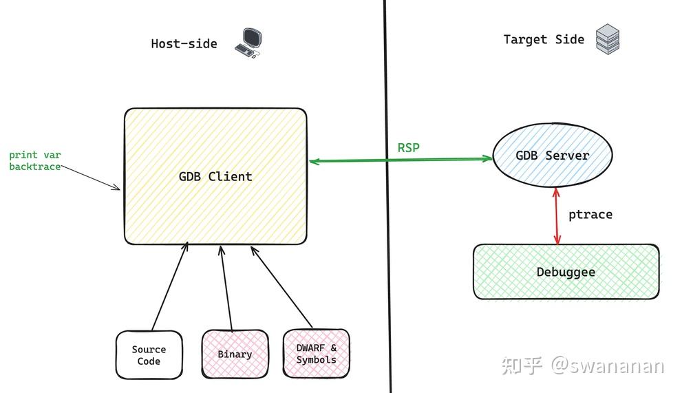 程序员的自我修养：如何用好 GDB - 知乎