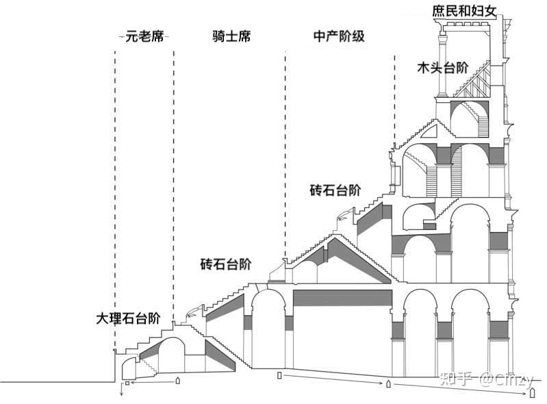 罗马斗兽场的存在有何意义其对古罗马文明有何意义