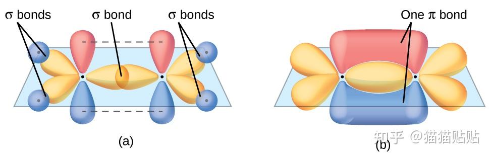 c2h4-sp2-c2h2-sp