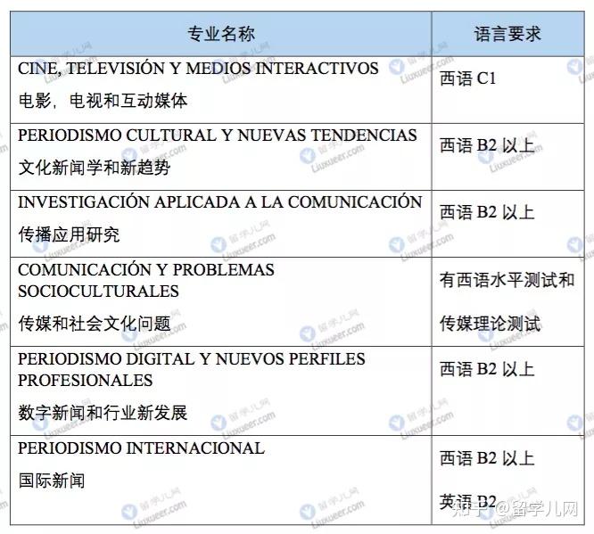 跨專業必看西班牙高薪傳媒類大學排名就業方向讓你零背景也能拿下