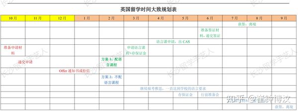 英国 22年fall申请常识 九 时间线安排 知乎