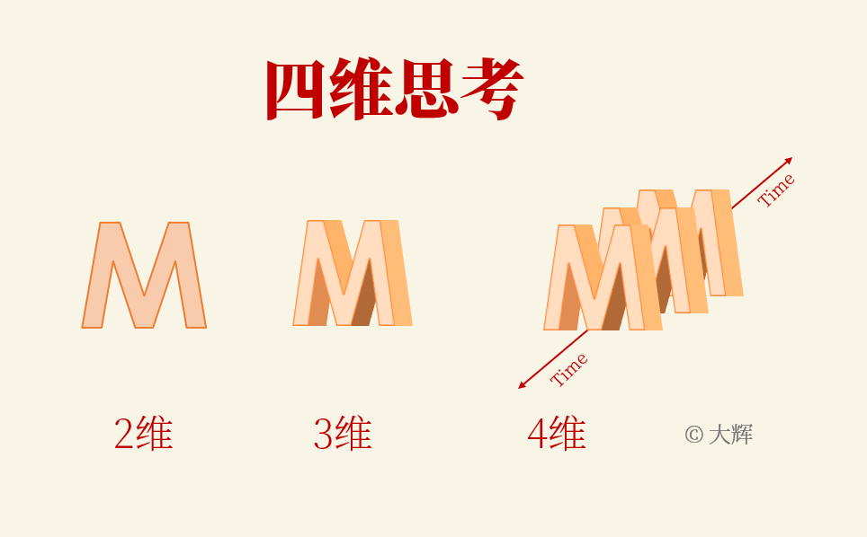 四维思考法 爱因斯坦 特斯拉看世界的方式 思维模型no 61 知乎