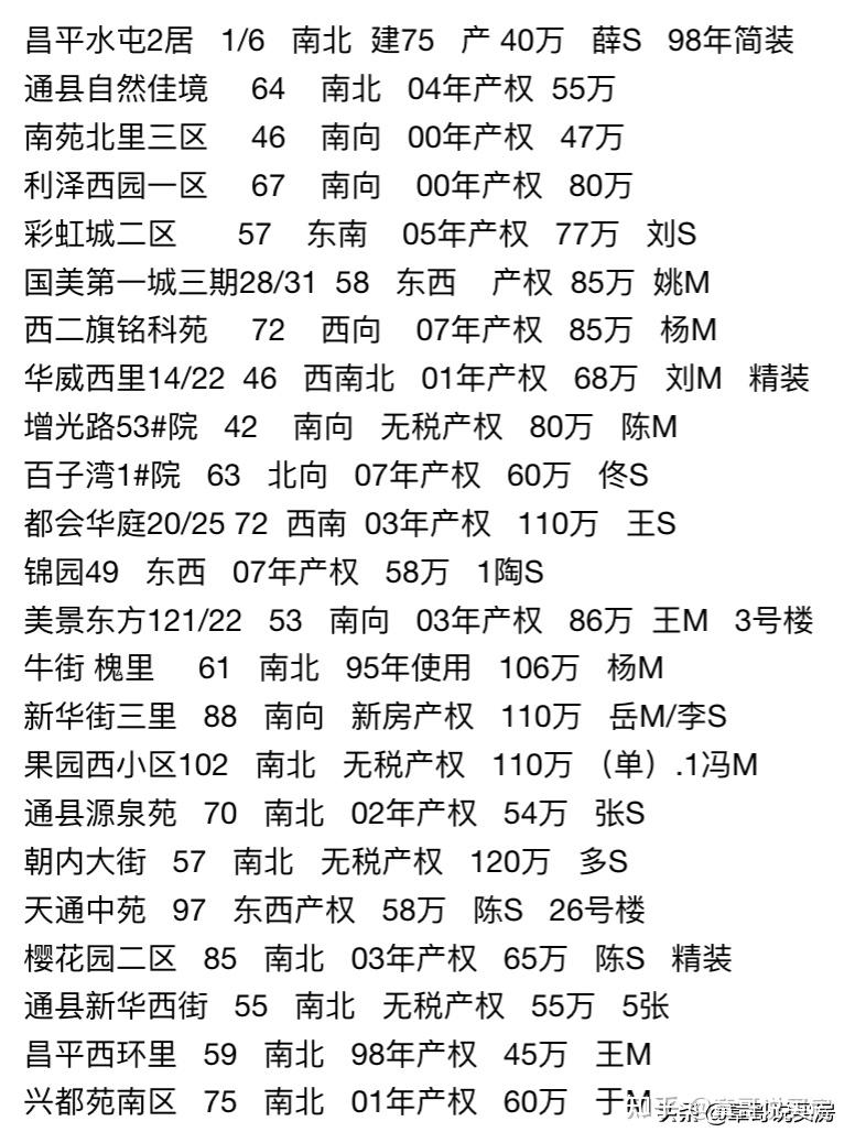 京房回忆056,2008年的二手房价格,看完不许后悔不带哭的 - 知乎