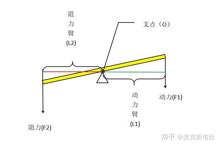 最大动力臂的画法图片