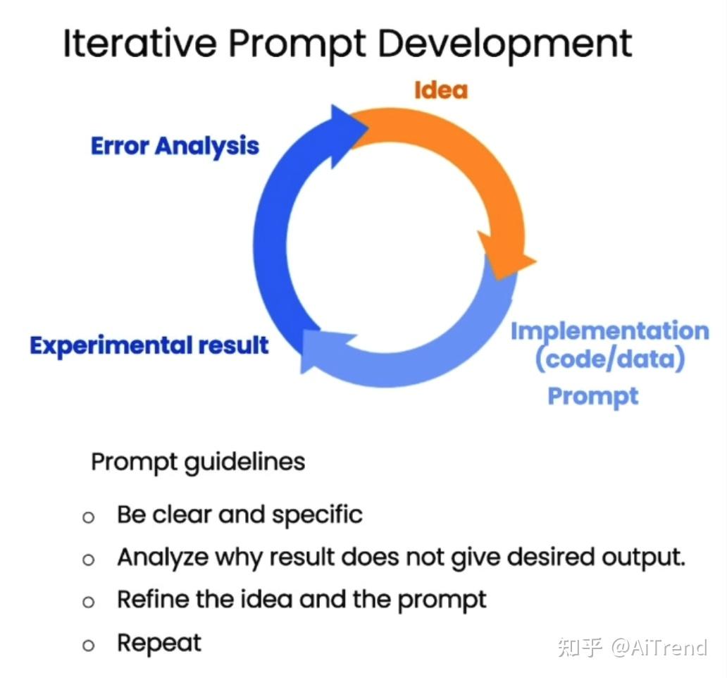ChatGPT AI chatgpt-ai