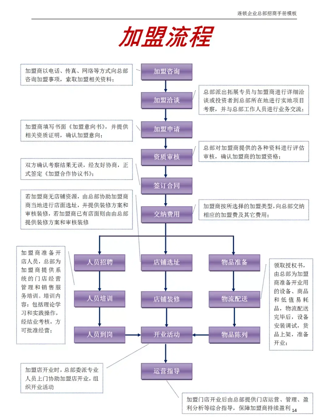 如何让连锁品牌吸引加盟商?第一步《招商手册》必须做好 - 知乎