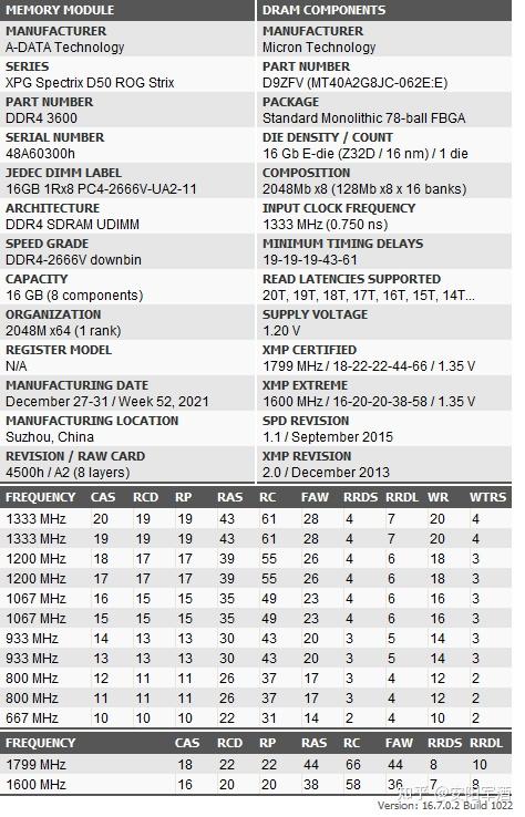威刚龙耀d50内存条的镁光颗粒是个什么水平