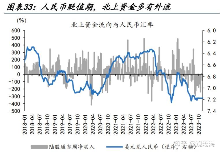 人民幣匯率變盤的開始