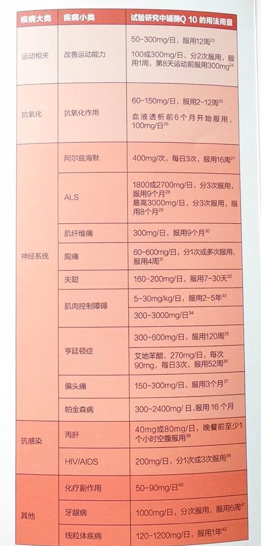 辅酶q10多少钱一盒图片