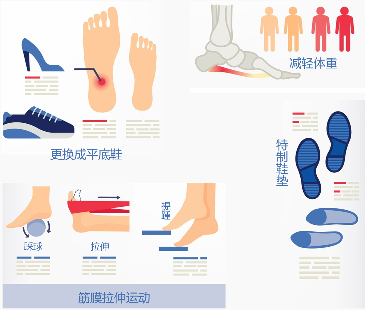 足底筋膜炎 走出来的脚底痛 知乎